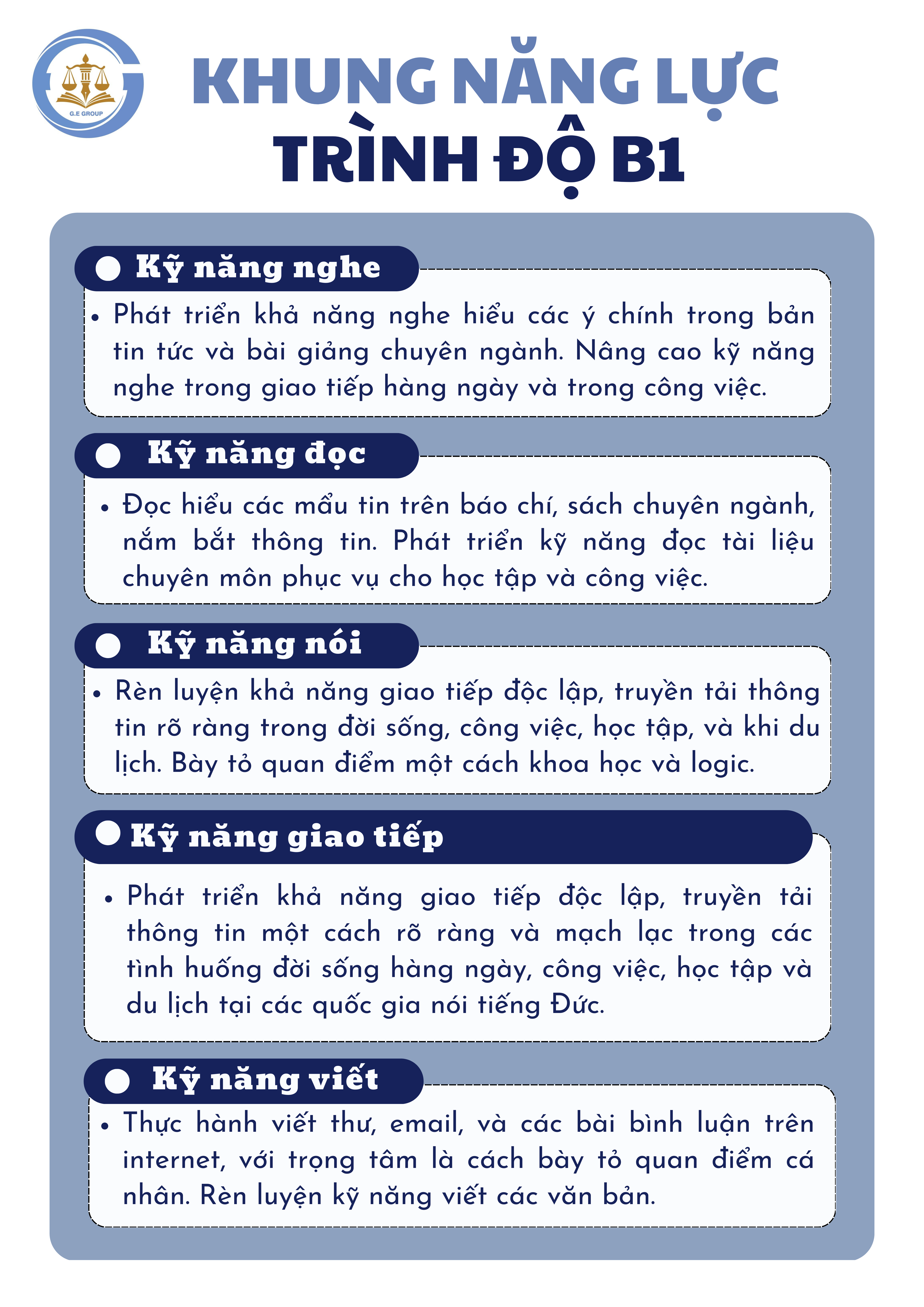 Khoá học tiếng Đức B1